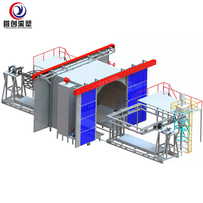 ซื้อ ใหม่ เครื่อง Rotomolding อัตโนมัติสำหรับการขาย เครื่อง Rotomolding อัตโนมัติ online manufacture